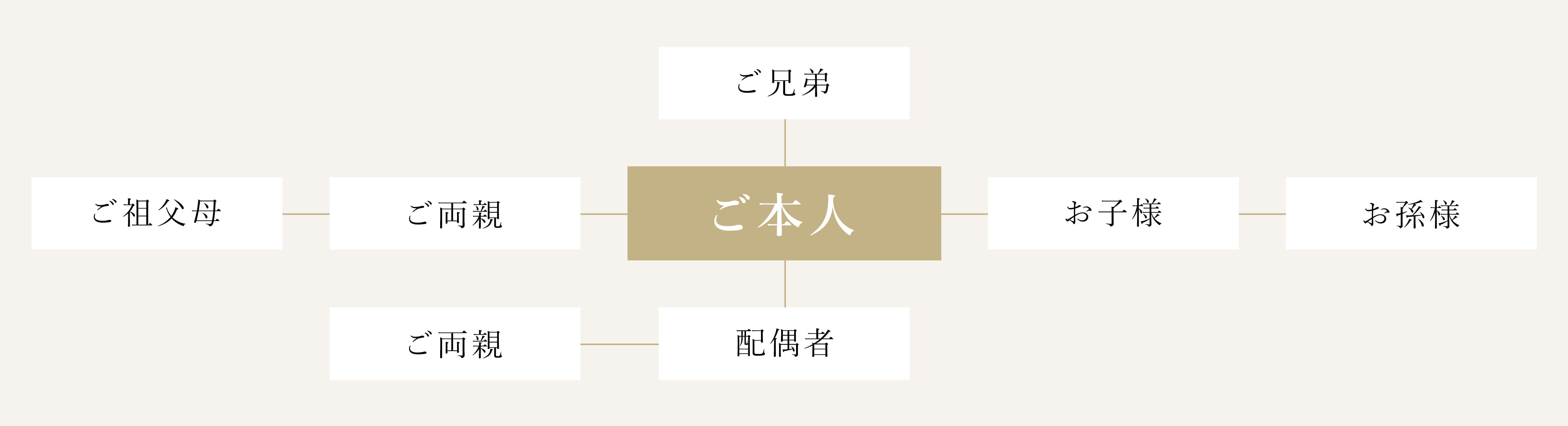 特典有効範囲