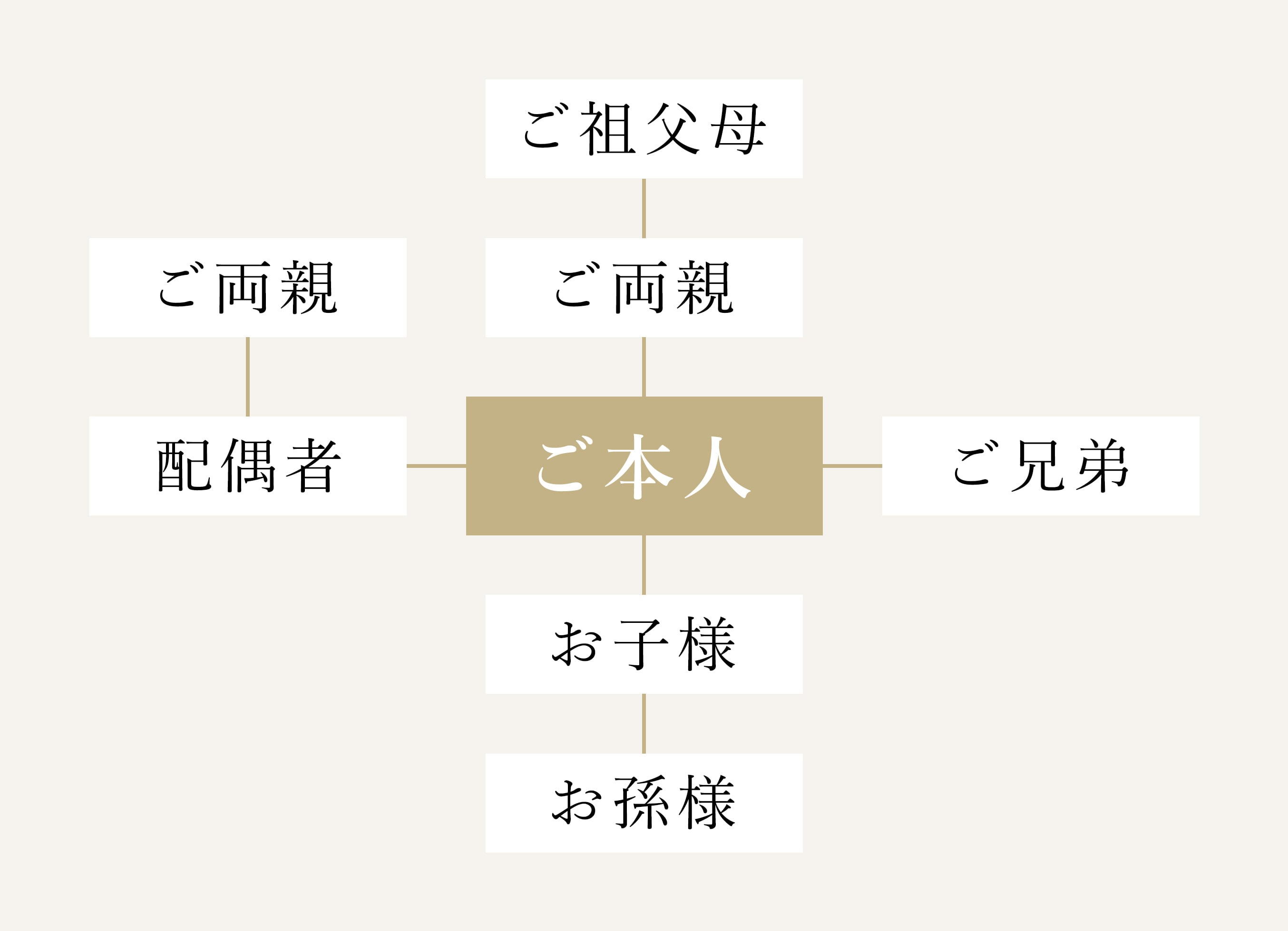 特典有効範囲